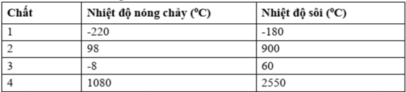 Ảnh có chứa văn bản, Phông chữ, số, hàngNội dung do AI tạo ra có thể không chính xác.