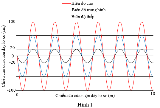 A diagram of a graphDescription automatically generated