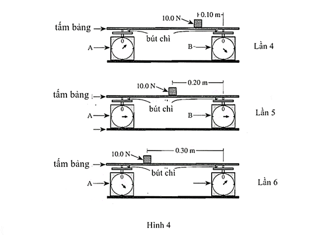 A diagram of a weight scaleDescription automatically generated