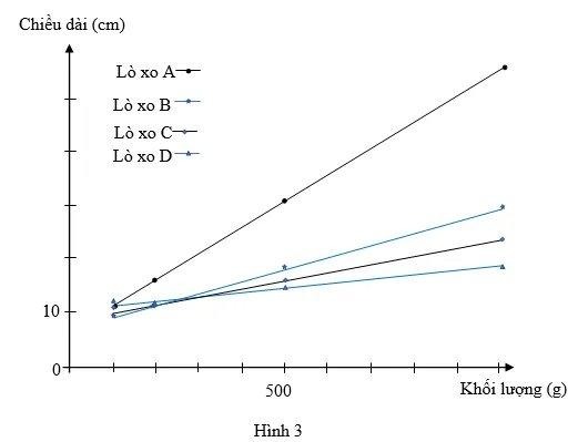 A graph of different numbersDescription automatically generated with medium confidence