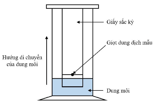 Diagram of a cylinder with a hole in the middleDescription automatically generated