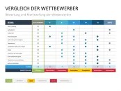 Wettbewerbsanalyse Vorlage Powerpoint