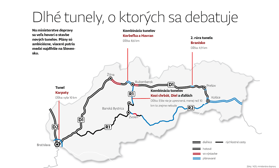 Na slovensku je k 1.1.2021 evidovaných 11 cestných tunelov v prevádzke: Nemame Ani Na Opravy Ciest No Siet Planuje Branisko Ii A Najdlhsi Tunel Na Slovensku