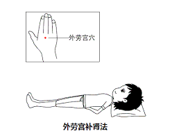  外劳宫补肾法 （图片来源 网络）