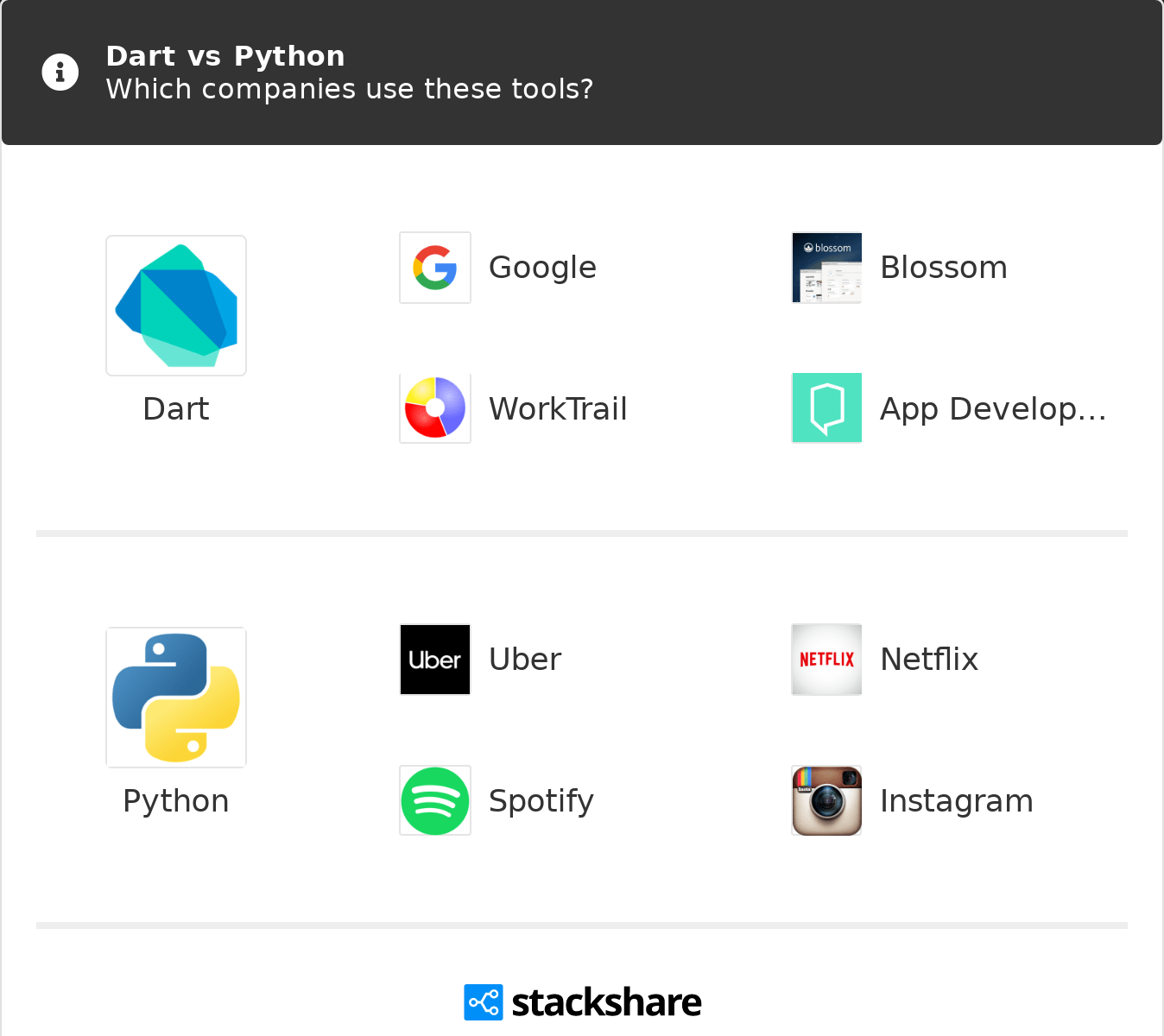 Dart Vs Python What Are The Differences