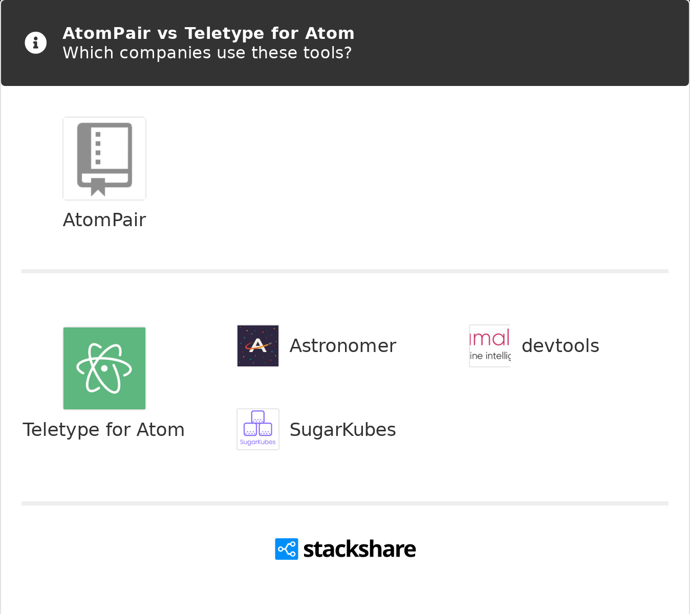 Atompair Vs Teletype For Atom What Are The Differences