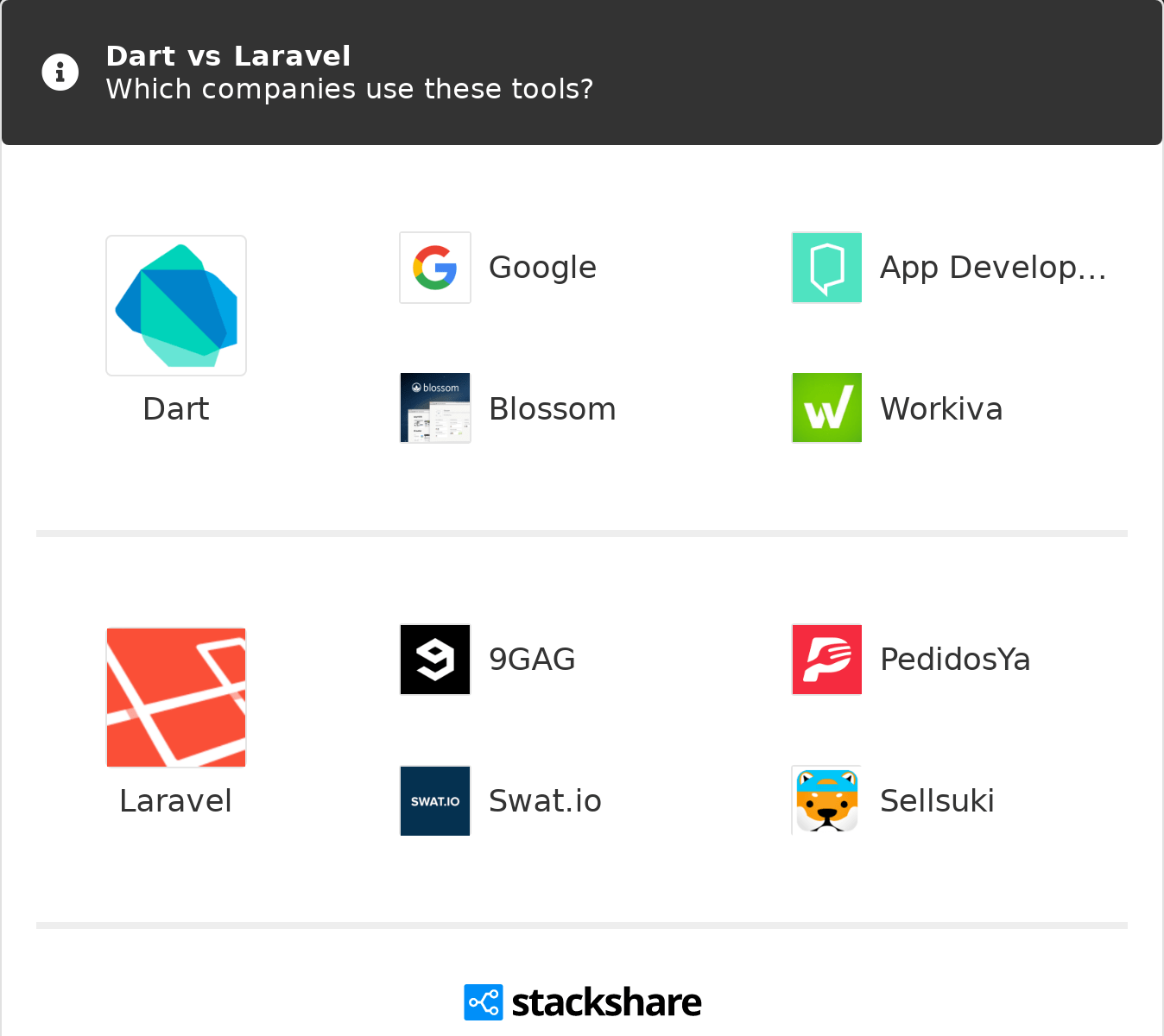 Dart Vs Laravel What Are The Differences