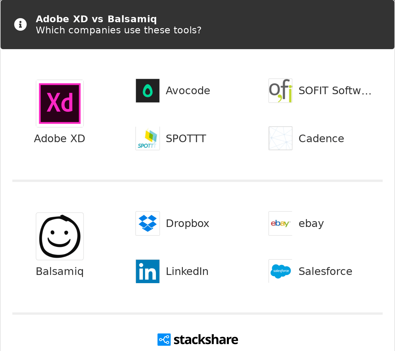 Your favorite apps and websites were very likely first designed with . Adobe Xd Vs Balsamiq What Are The Differences