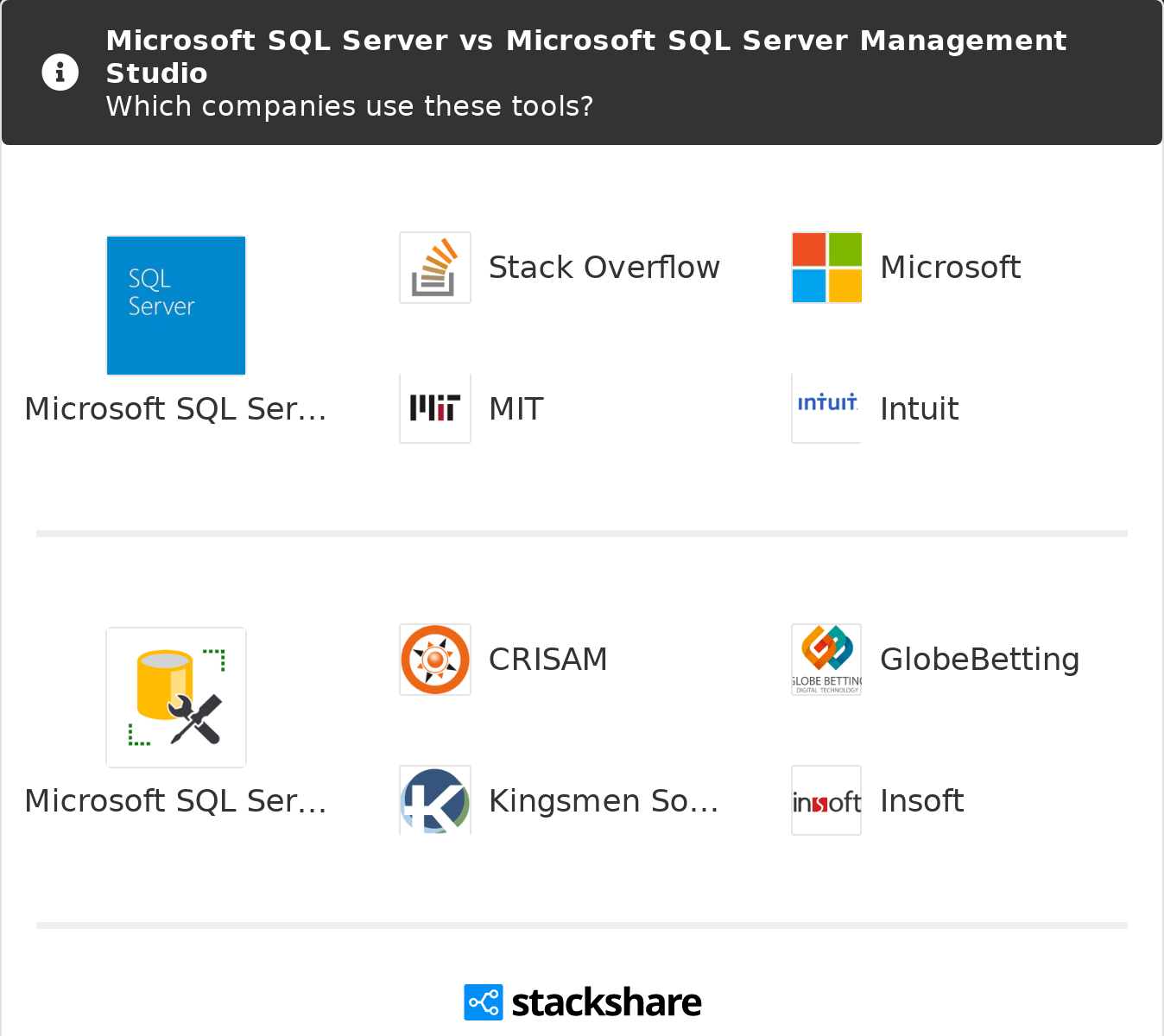 Microsoft Sql Server Vs Microsoft Sql Server Management Studio What Are The Differences