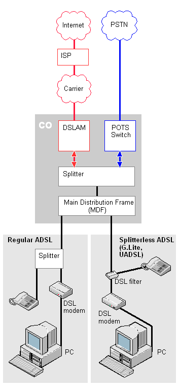 R Adsl Article About By The Free Dictionary