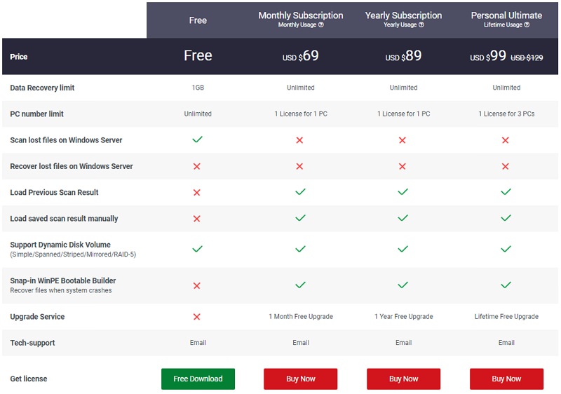 MiniTool Power Data Recovery 檔案救援軟體下載#免安裝版 MiniTool Power Data Recovery 檔案救援軟體下載#免安裝版