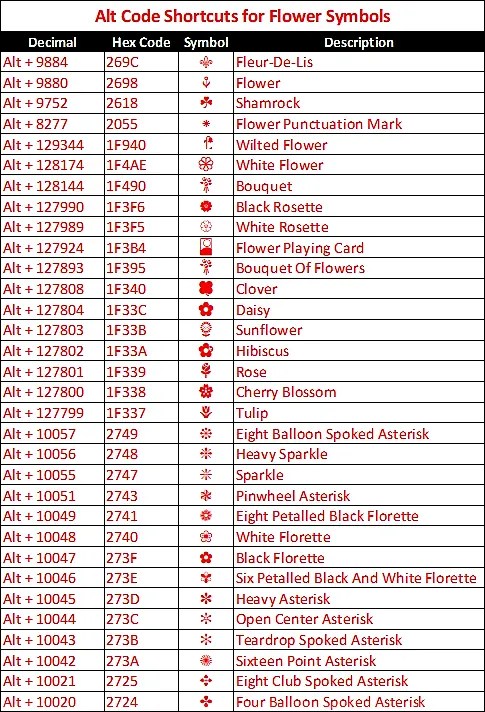 Computer dictionary definition for what text means including related links, information, and terms. Alt Code Keyboard Shortcuts For Flower Symbols Webnots
