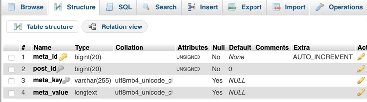 Information about comments posted on a wordpress website. WordPress Database Structure » WebNots