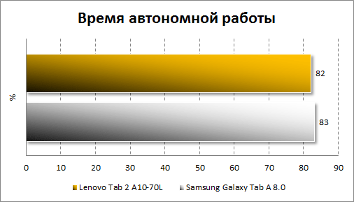 Lenovo TAB A10: технічні характеристики та відгуки. Lenovo TAB A10: технічні характеристики та відгуки Інформація