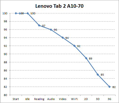 Lenovo TAB A10: технічні характеристики та відгуки. Lenovo TAB A10: технічні характеристики та відгуки Інформація
