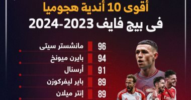 أقوى 10 أندية هجوميا فى بيج فايف 2023-2024.. إنفوجراف