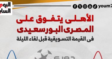 الأهلي يتفوق على المصري فى القيمة التسويقية قبل لقاء الليلة.. إنفوجراف 