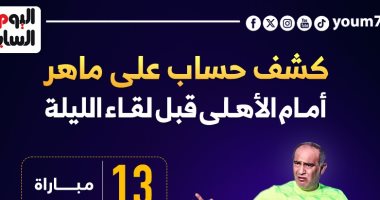 كشف حساب علي ماهر أمام الأهلي قبل لقاء الليلة.. إنفوجراف