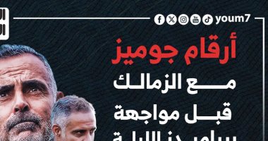 أرقام جوميز مع الزمالك قبل مواجهة بيراميدز الليلة.. إنفو جراف 