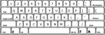 QWERTY layout QWERTY layout