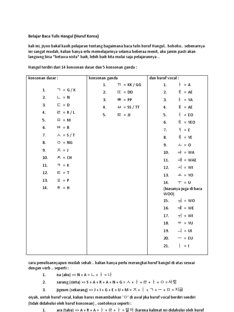 Belajar Bahasa Korea Huruf Vokal