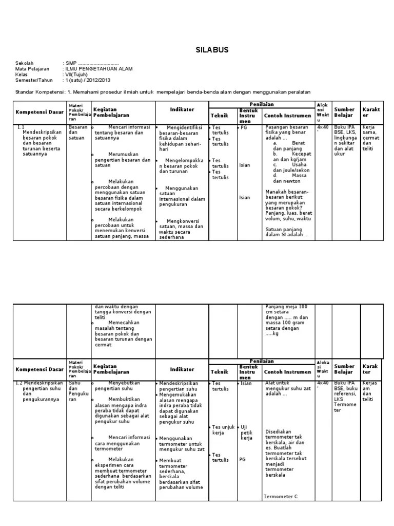 Menghargai dan menghayati perilaku jujur, disiplin, tanggungjawab, peduli. Silabus SMP Kelas 7 IPA