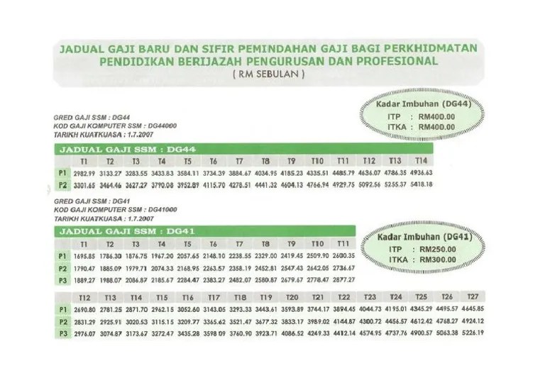 Beza gaji dg41 dan dg44. Jadual Gaji Dg44 Pdf