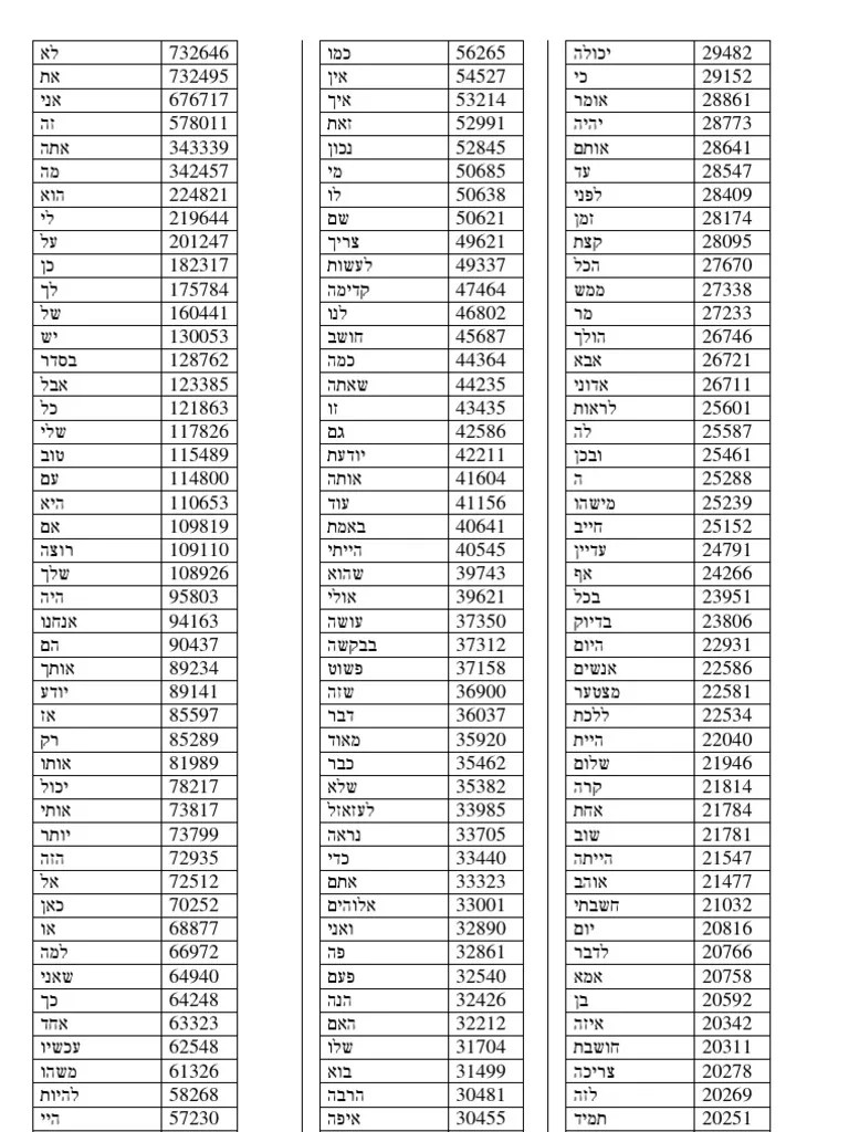 Also the one i requested complete list of ccvc and cvcc. Hebrew Words List