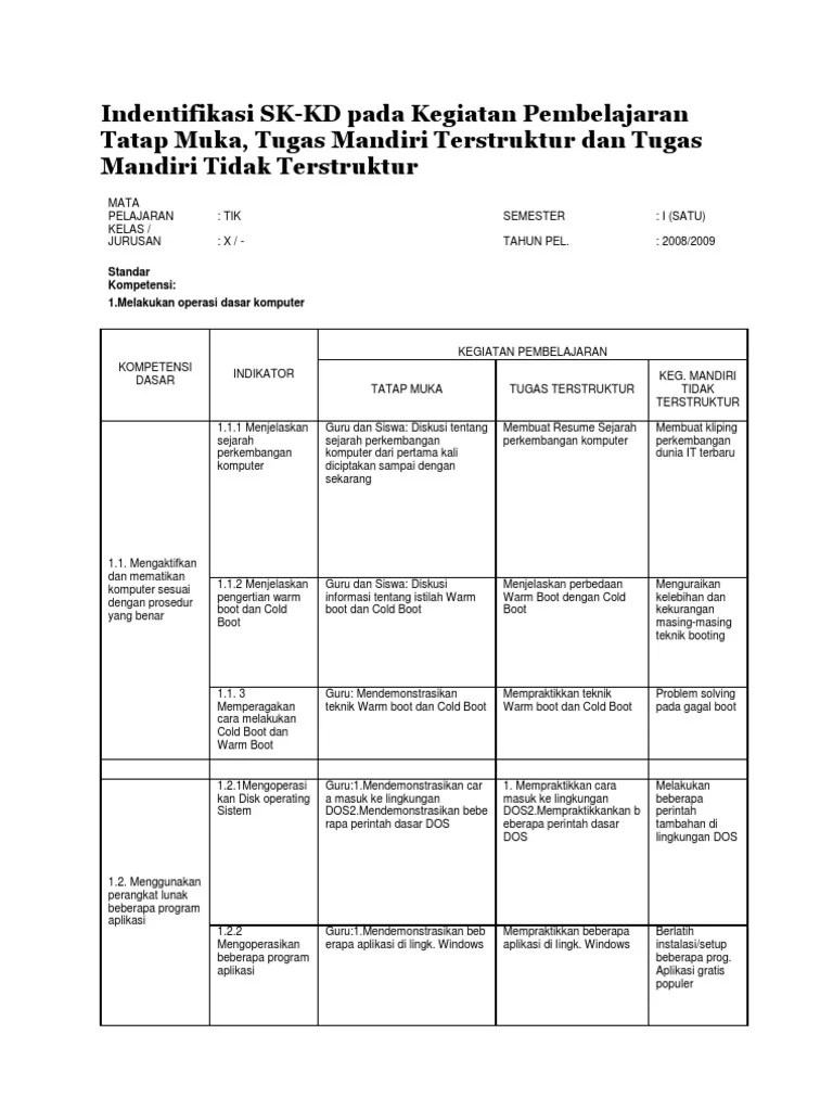 Doc contoh tugas tdk terstruktur tika ramadani academia edu buku pintar mengerjakan tugas tematik sd kelas 3. Cont Tugas Terstruktur Dan Kmtt Tik Pdf