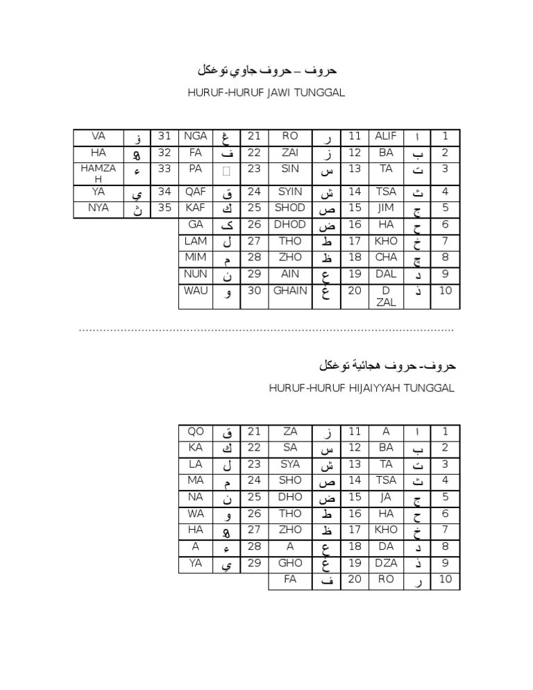 Untuk input harusnya dengan huruf tunggal, tidak dengan menggunakan huruf sambung ataupun kaligrafi. Huruf Hijaiyyah Jawi Tunggal Pdf