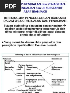 Audit Siklus Penjualan Dan Penagihan Uji Pengendalian Dan Uji Substantif  Atas Transaksi | PDF