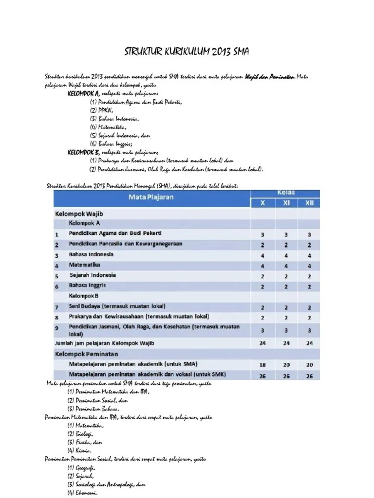 Kelompok mata pelajaran peminatan sma/ma bersifat akademik, sedangkan untuk smk/mak bersifat vokasional. Struktur Kurikulum 2013 Pendidikan Menengah Untuk Sma Terdiri Dari Mata Pelajaran Wajib Dan Peminatan Pdf
