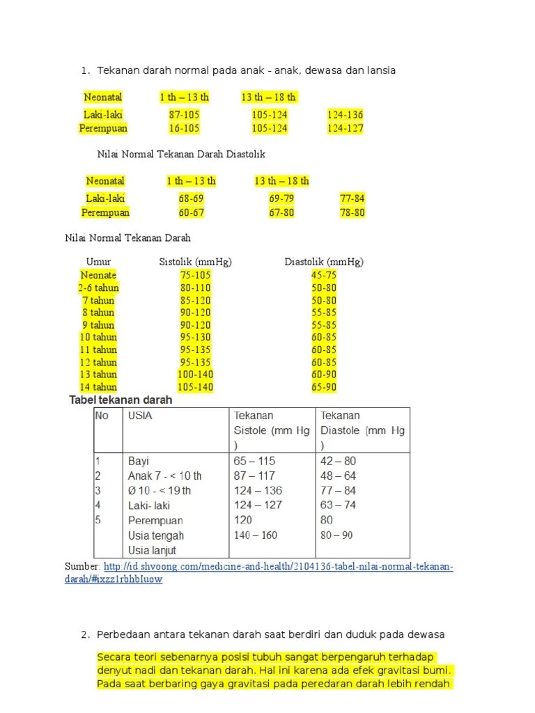 Tekanan Darah. | PDF