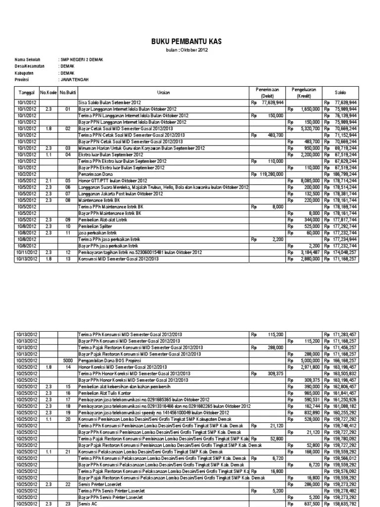 Posted by beny wanahuri posted on 7:57 pm with no comments. Contoh Buku Kas Umum Dana Bos 2019 Berbagai Contoh