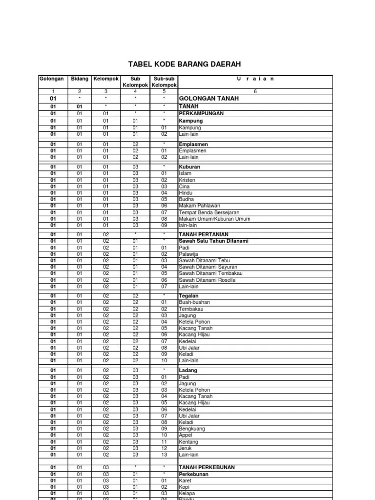 Kartu inventarisasi kode golongan barang (format inventaris 2). Kode Barang Inventaris Kantor 2018