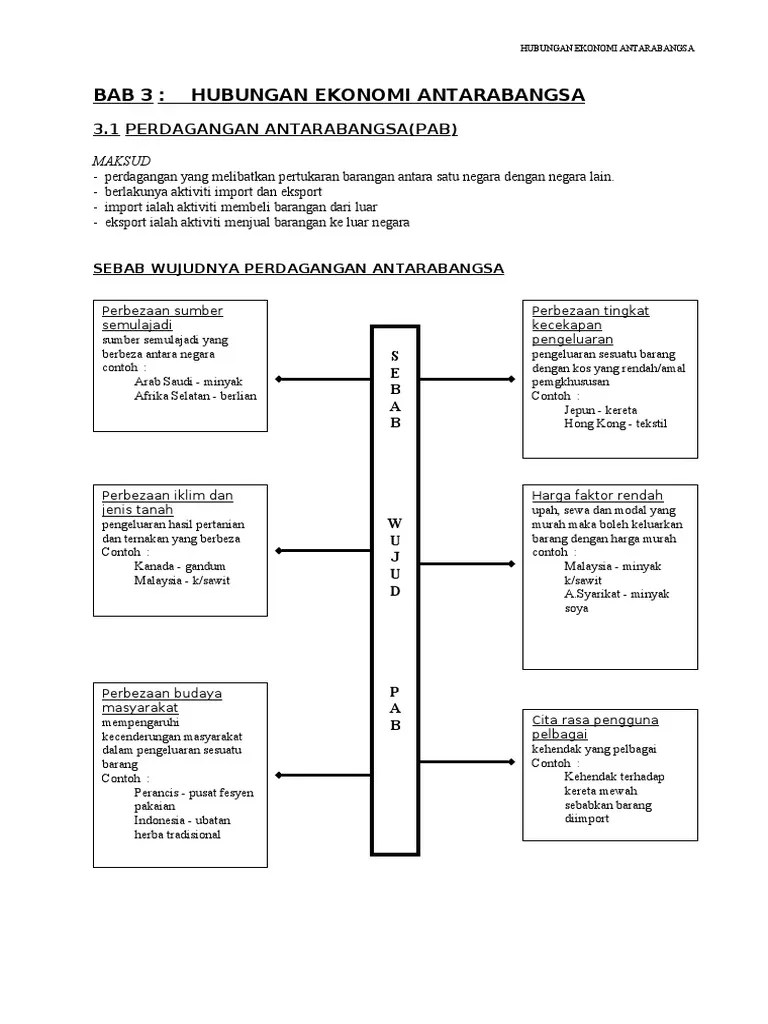 Additional mathematics textbook form 4 kssm. Bab3 Ekonomi Asas Tingkatan 4 Pdf