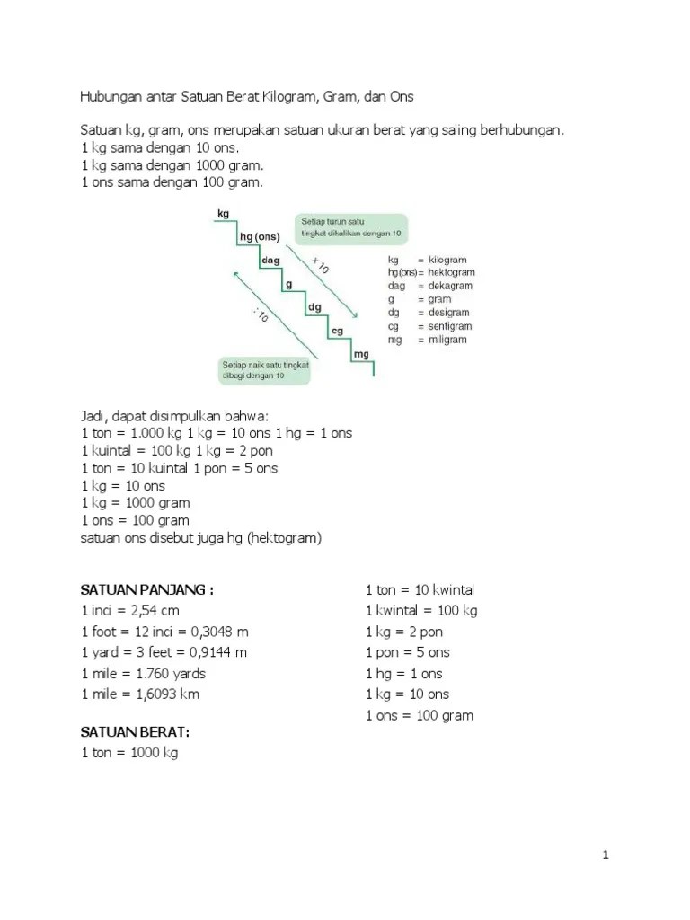 100 Ons Berapa Kilogram