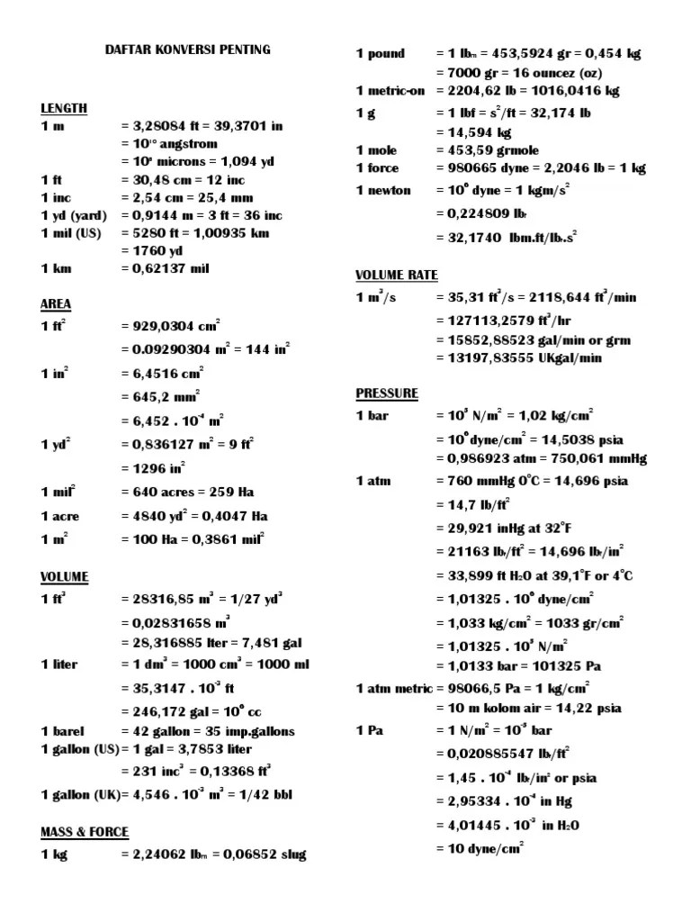 Daftar Konversi Penting | PDF