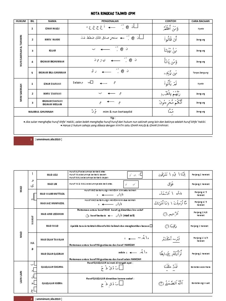 You can publish your book online for free in a few minutes! Nota Hukum Tajwid Lengkap Pdf Savannagwf