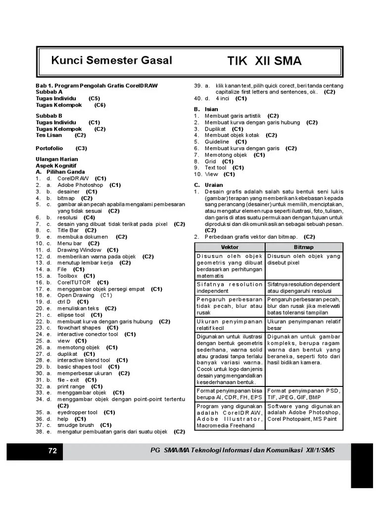Soal Tik Kelas 12 Semester 1 Dan Kunci Jawaban