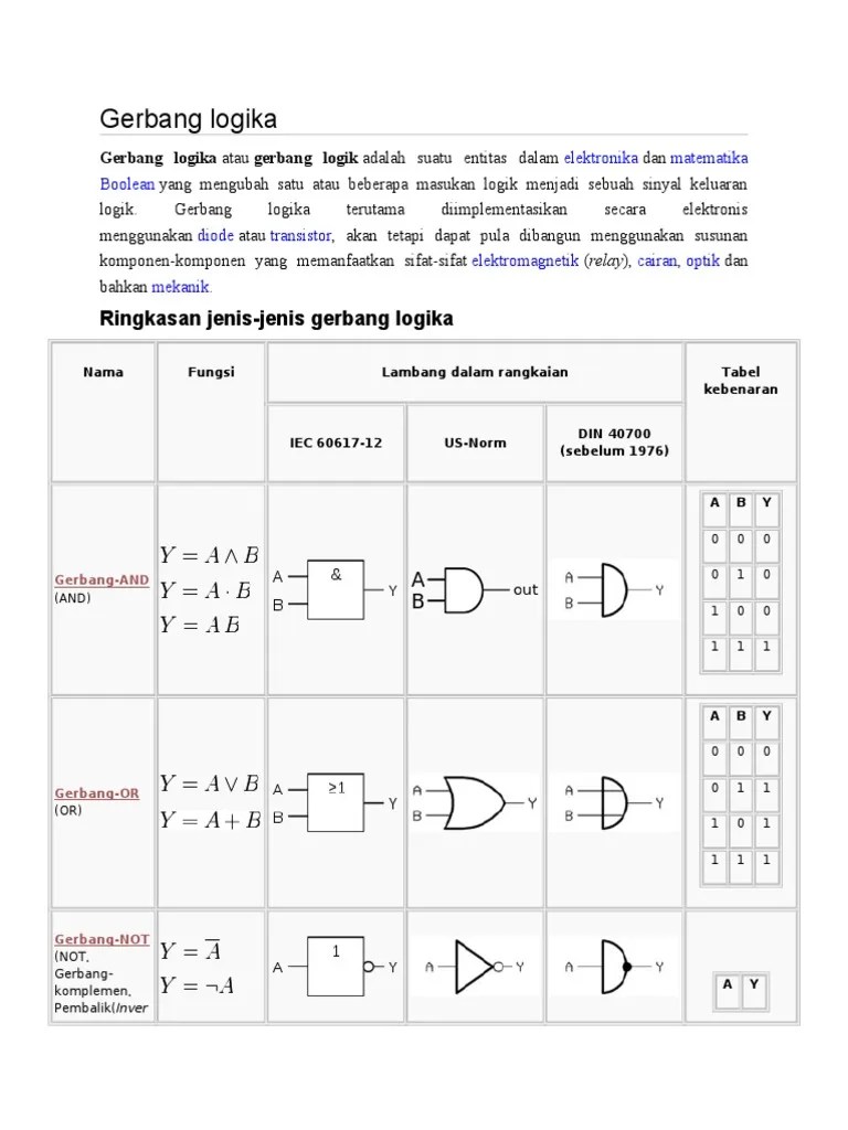 Tabel kebenaran (truth table) merupakan tabel yang mempunyai nilai logika (biner). Gerbang Logika Dan Tabel Kebenaran