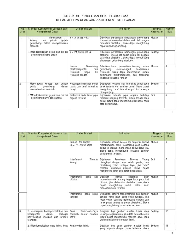 Soal pas uas fisika kelas 12 semester 1 dengan jawaban akan admin akses guru . Soal Uas Smk Fisika Kelas 12