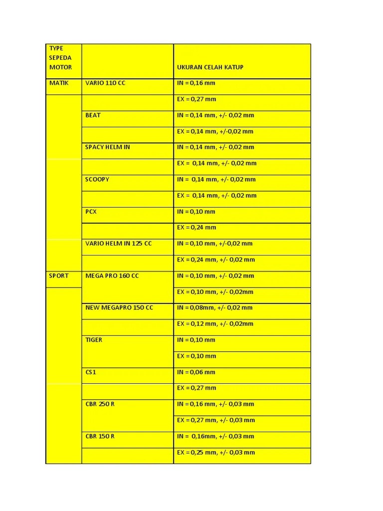 1 ke posisi kompresi (piston pada posisi titik mati atas). Celh Klep Motor Honda Pdf
