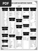 Makhorijul Huruf Dan Sifat | PDF