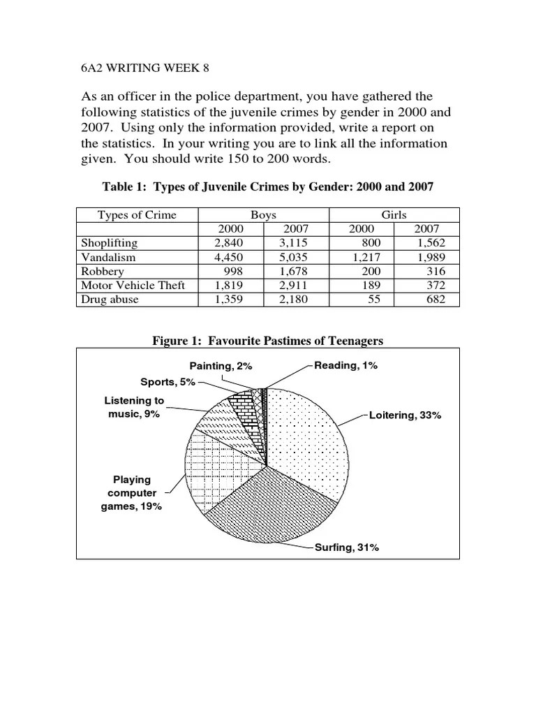 Always give yourself a time limit for any writing to be done. Muet Writing Question 1 Pdf