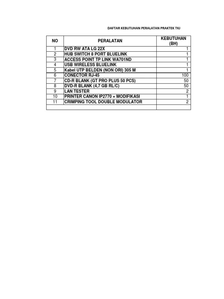Harapan kami semoga proposal ini dapat menjadi bahan . Daftar Kebutuhan Peralatan Praktek Tkj Pdf