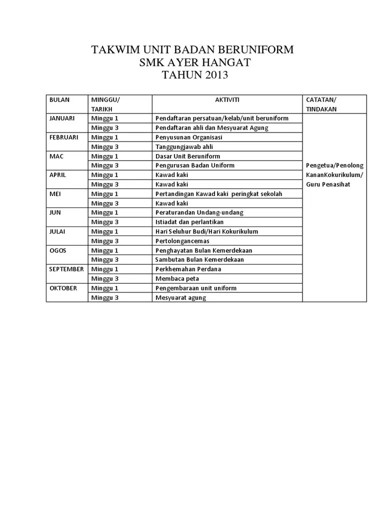 Skrip majlis penutupan kursus pembangunan individu dan organisasi perkhidmata. Takwim Unit Badan Beruniform Pdf