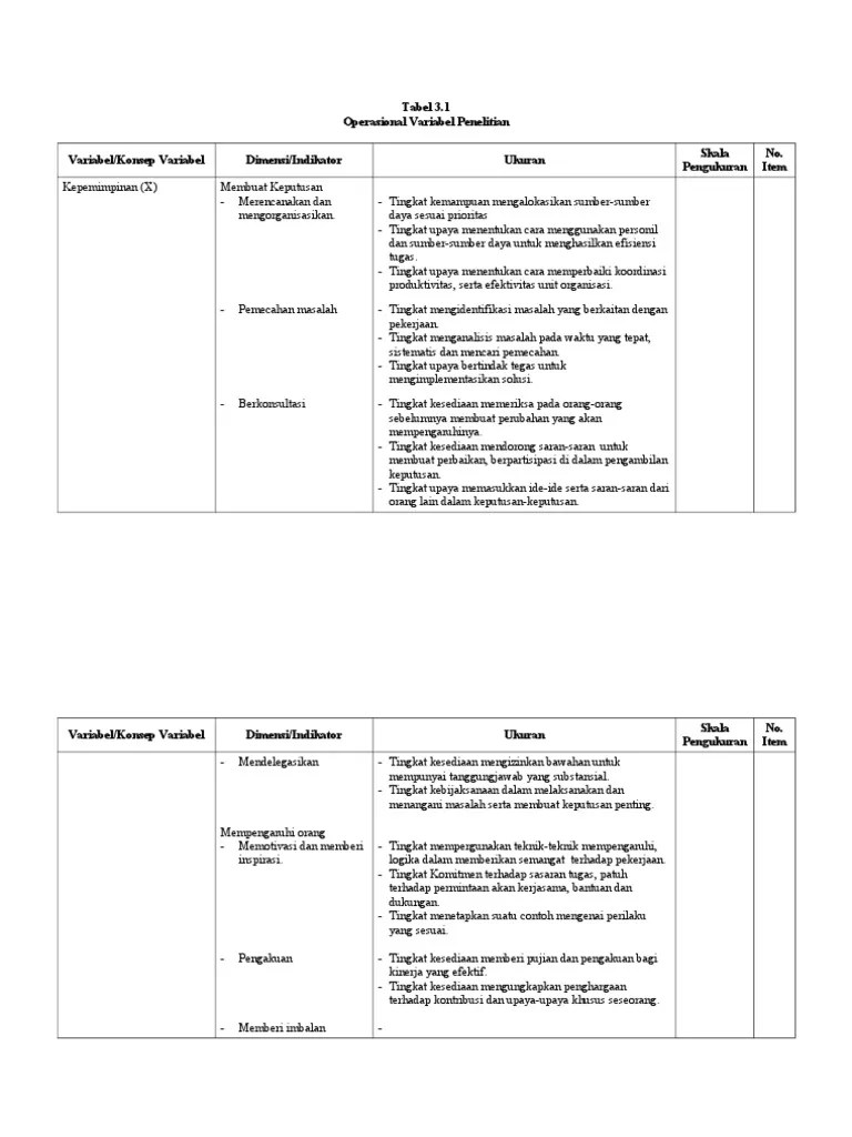 Indikator Penelitian Dan Contohnya