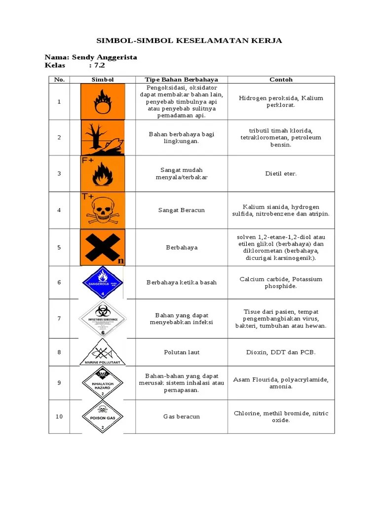 Simbol Keselamatan Kerja | PDF
