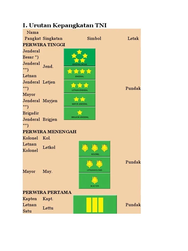 Pangkat Tni, Polri &amp; Pns | PDF